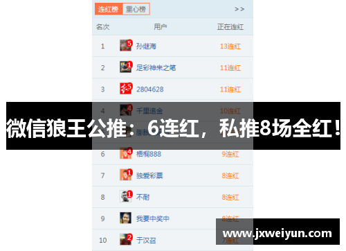 微信狼王公推：6连红，私推8场全红！